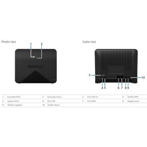 Synology MR2200ac MR2200ac